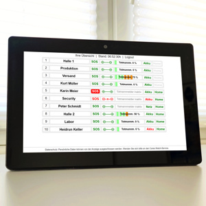 Cares.Watch Dashboard