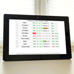Cares.Watch Dashboard